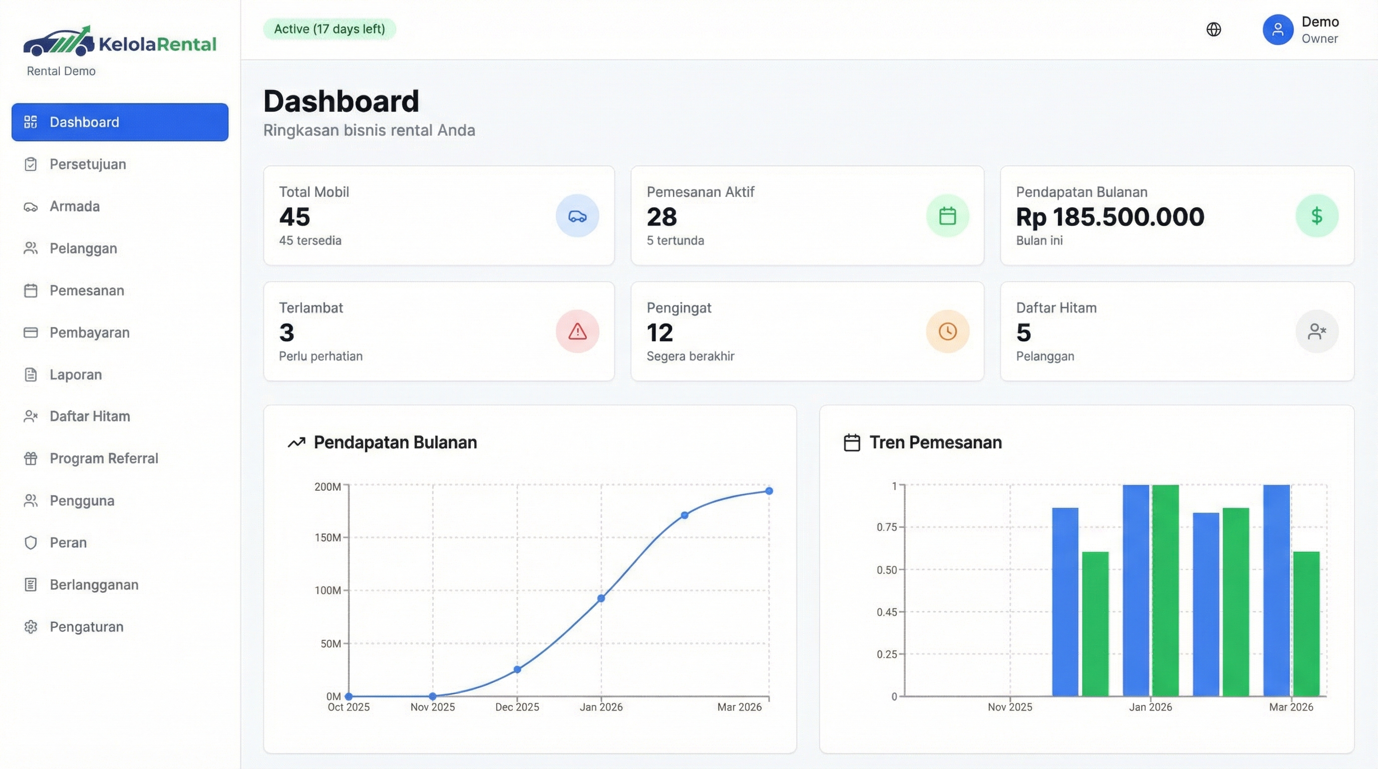 Dashboard Kelola Rental